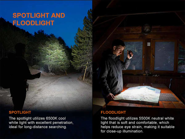 Fenix E06R PRO Flat Flashlight