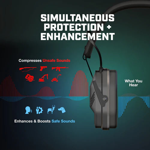 Axil MXII PRO Ear Muffs