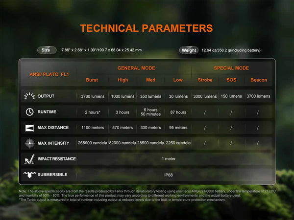 Fenix HT18R V2.0 Long-Distance Flashlight